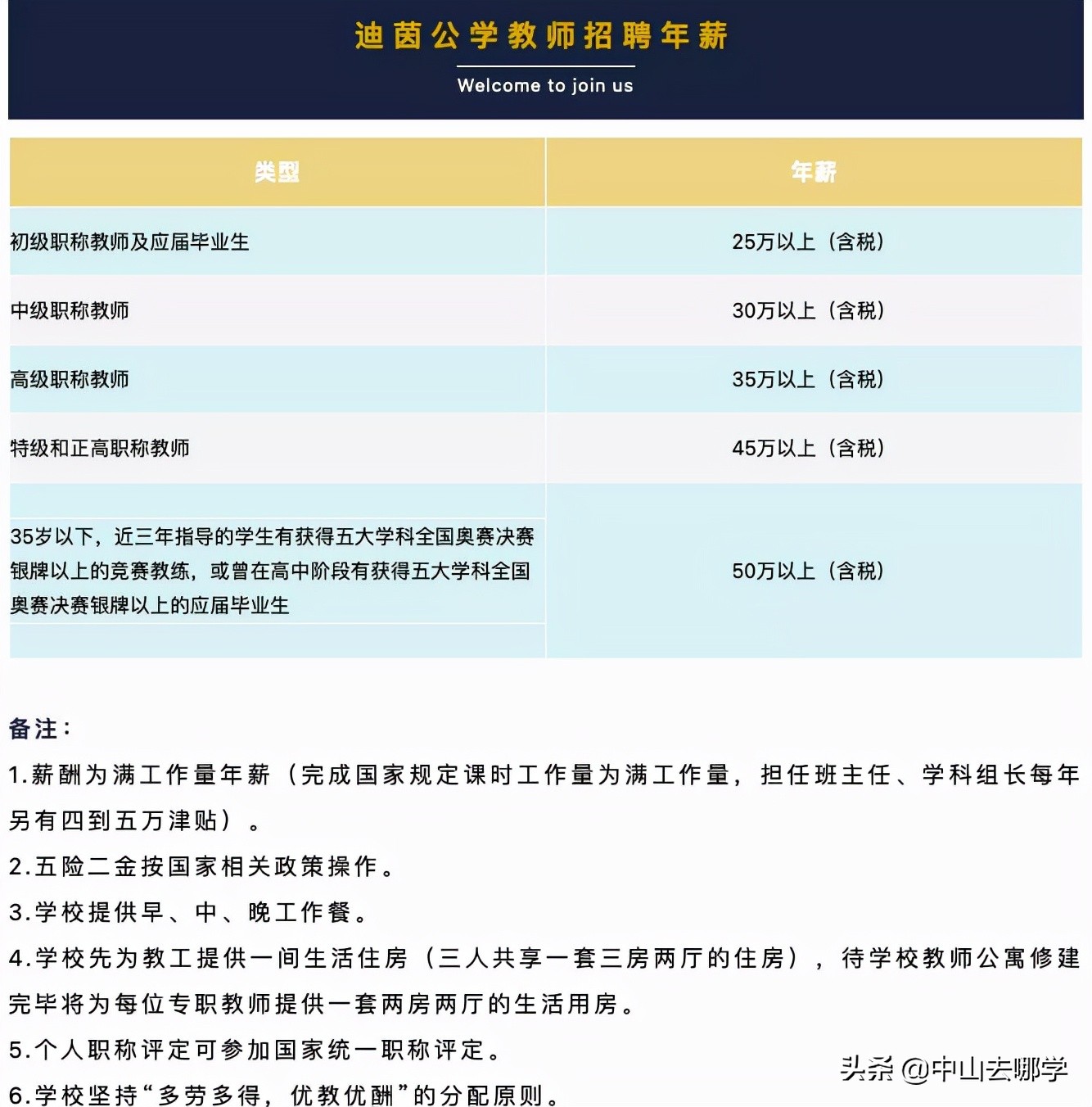 中山市公办小学的老师薪资水平,中山大学教师一年多少收入