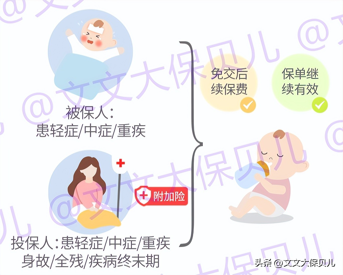 复星儿童重疾险,复星联合倍吉星重疾险