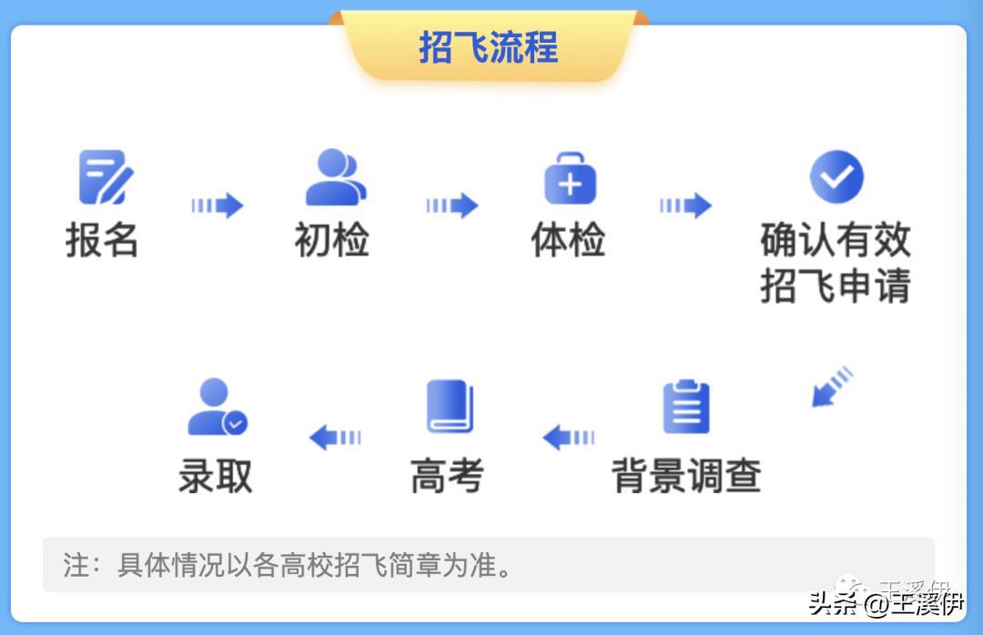 近视可以学开直升飞机吗,升学多途径