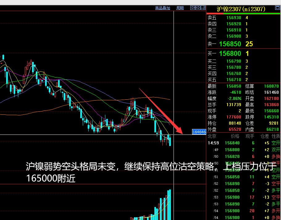 2022年度期货策略复盘与展望,2023年5月14日的期货分析