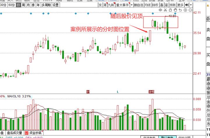 炒股如何找到热点股票实操视频,炒股怎样找到主力