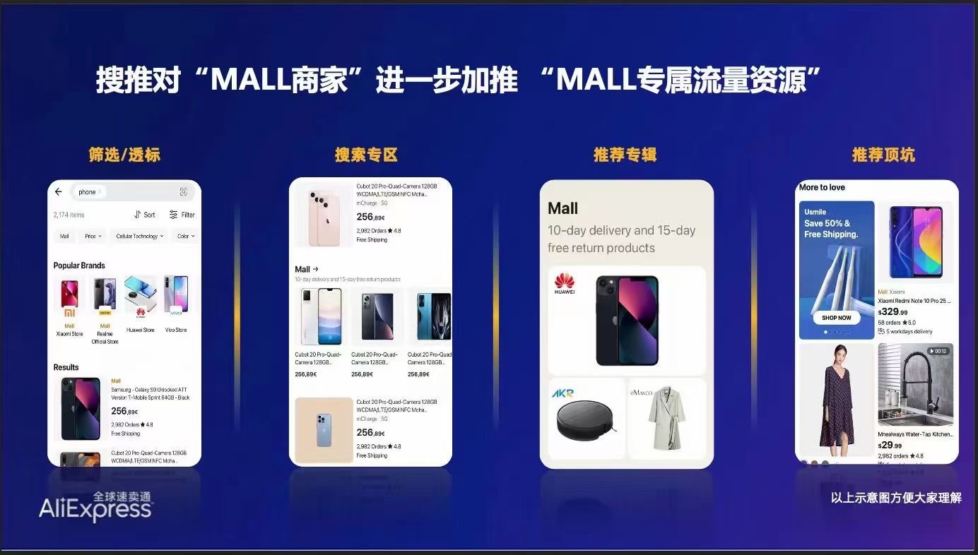 全球速卖通入驻费用及周期分析,速卖通ae店铺运营计划怎么做