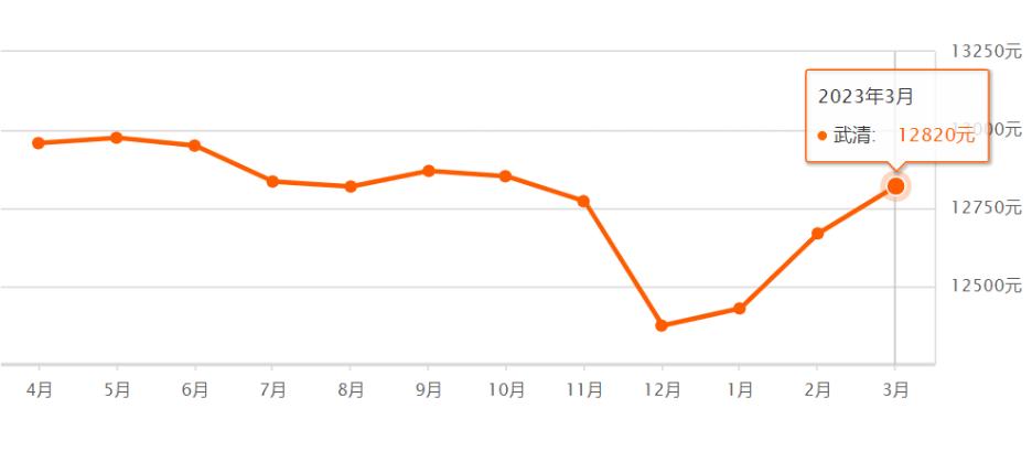 天津前十年房价走势,天津房价全国房价排名