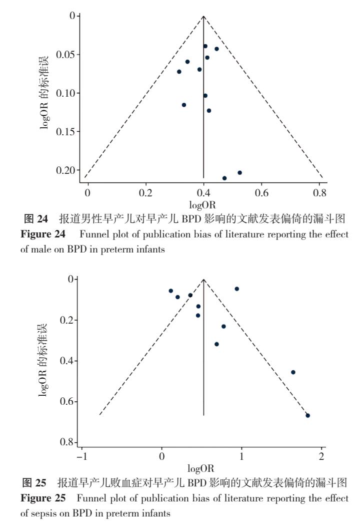 早产儿支气管发育不良多久能断氧,早产儿支气管肺发育不良原因