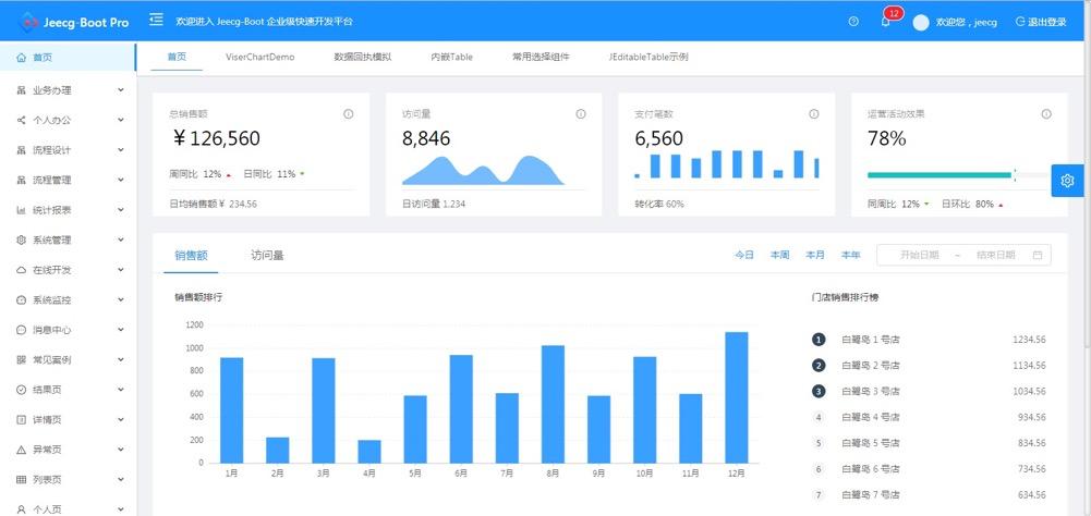 盘点18个yyds低代码开源项目,推荐6个yyds的开源项目