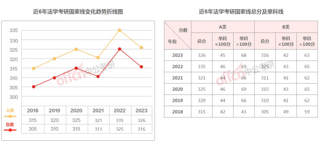 考研成绩国家线和校线什么时间出,考研的国家线和校线是如何确定的