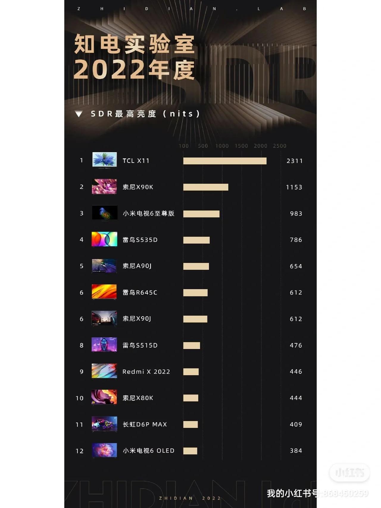 小米电视的亮度对比度怎么调,长虹电视对比度亮度调多少