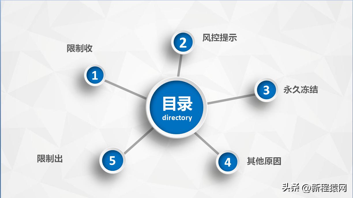 微信支付账户限制通知是什么原因,微信账户支付被限制怎么解决
