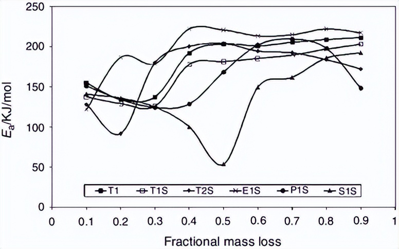 环氧改性聚氨酯是柔性材料吗,环氧聚氨酯的性能特点是什么