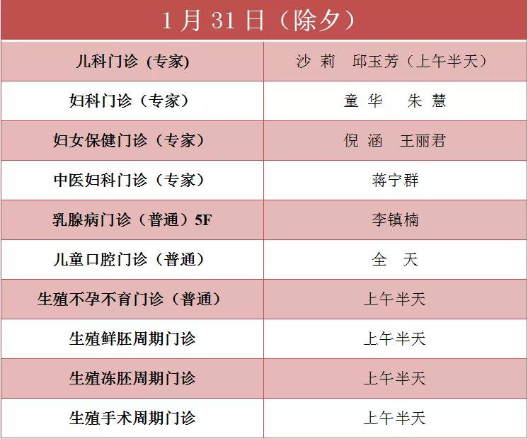 春节查的资料,过年问诊