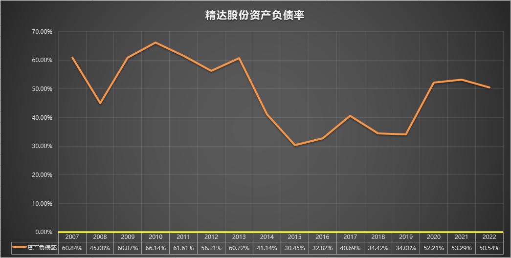 2020年600577精达股份走势,600577精达股份是什么板块
