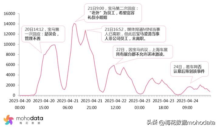 “2023上半年敏感舆情TOP榜”出炉，梅花数据带你一探究竟（上）