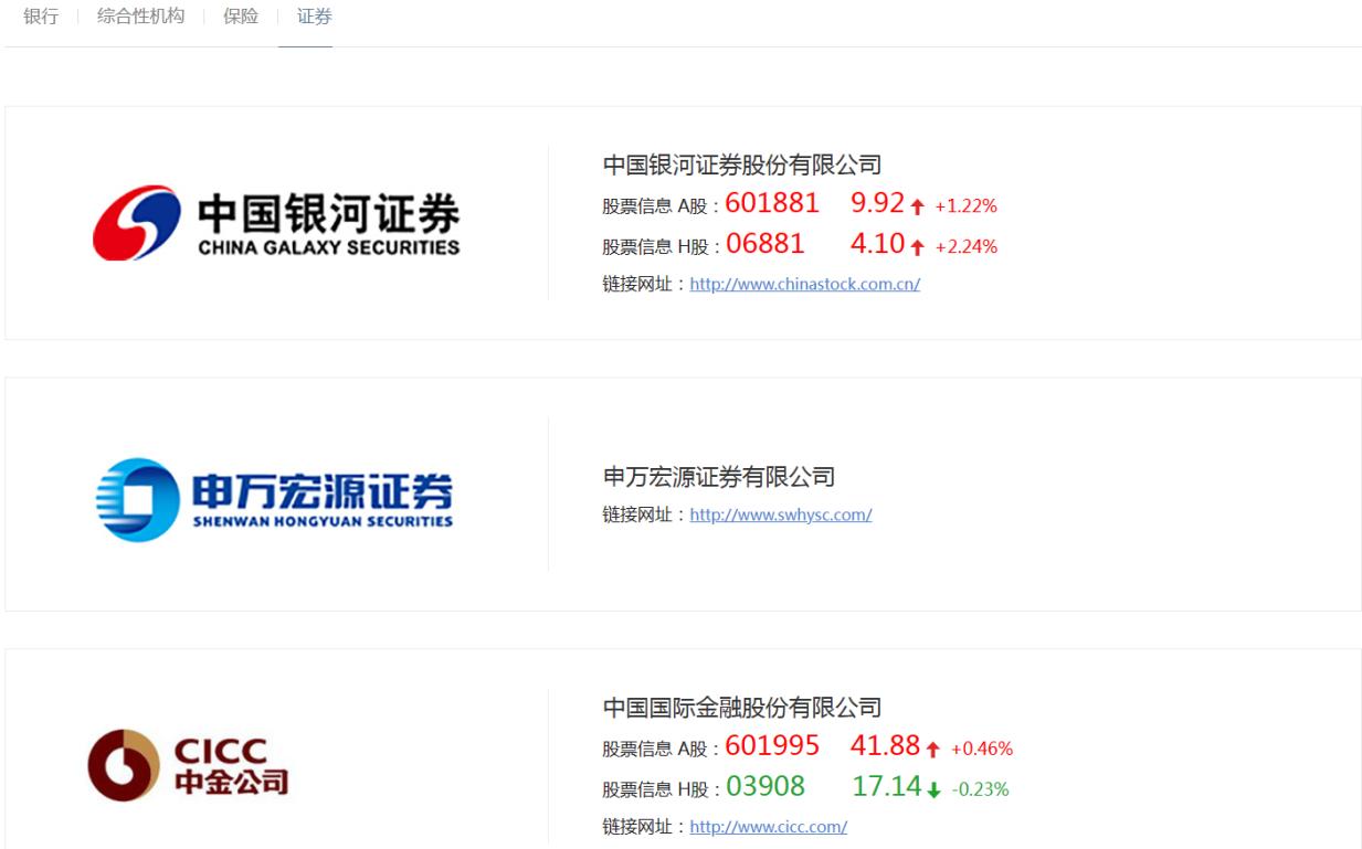 金融股上涨,金融股大涨是什么意思