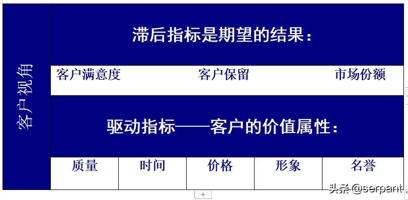 如何制定绩效考核管理制度及流程,手把手教你怎么管理绩效