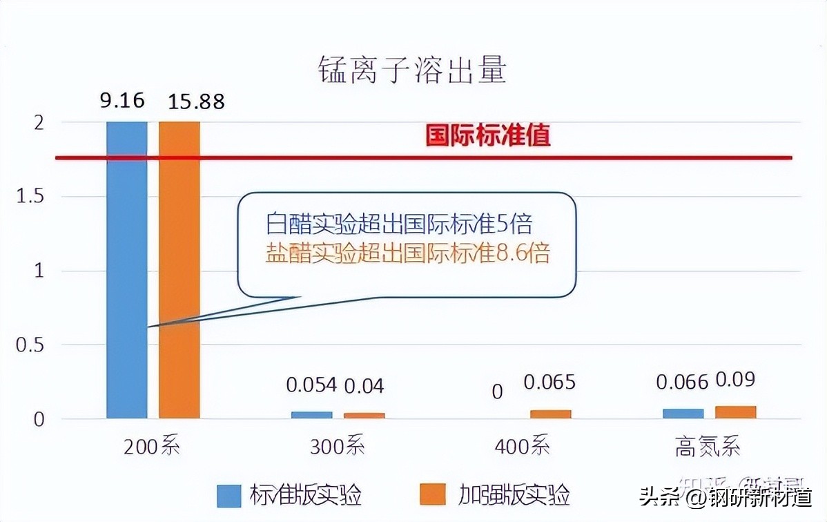 你的不锈钢餐具可能致癌吗?