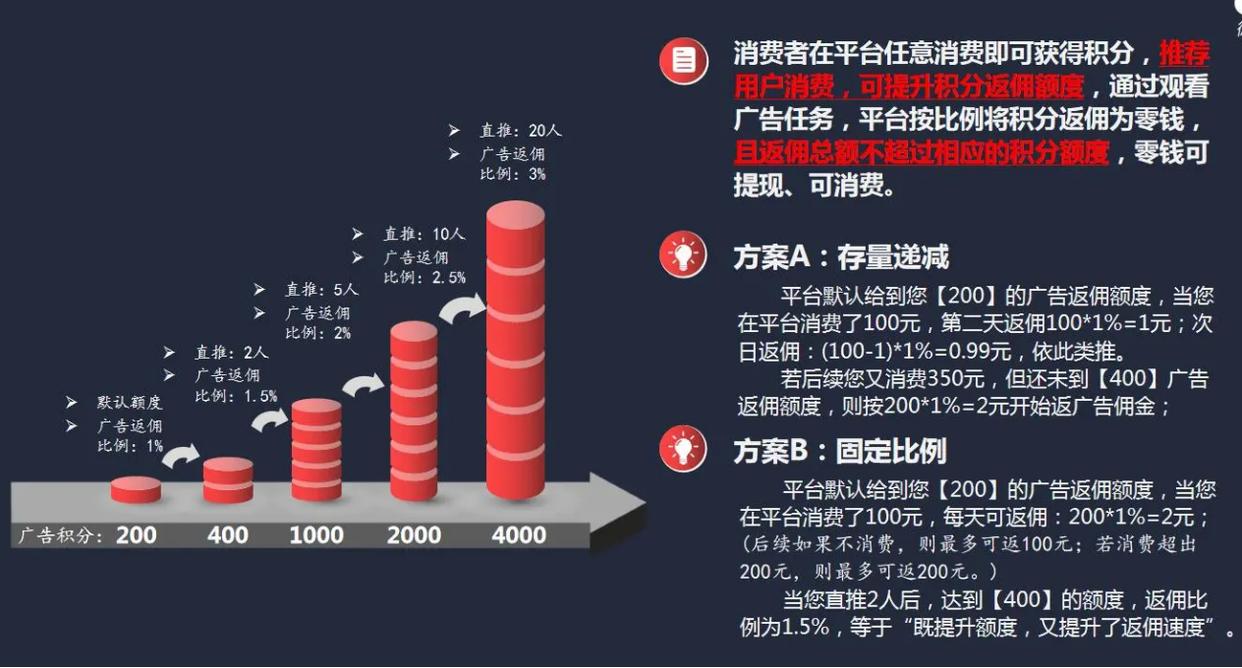 广告行业的营销方式与商业模式,2019广告营销模式