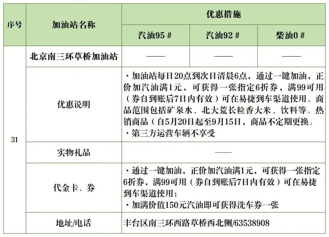 北京加油站优惠一览表,丰台区哪个油站加油便宜
