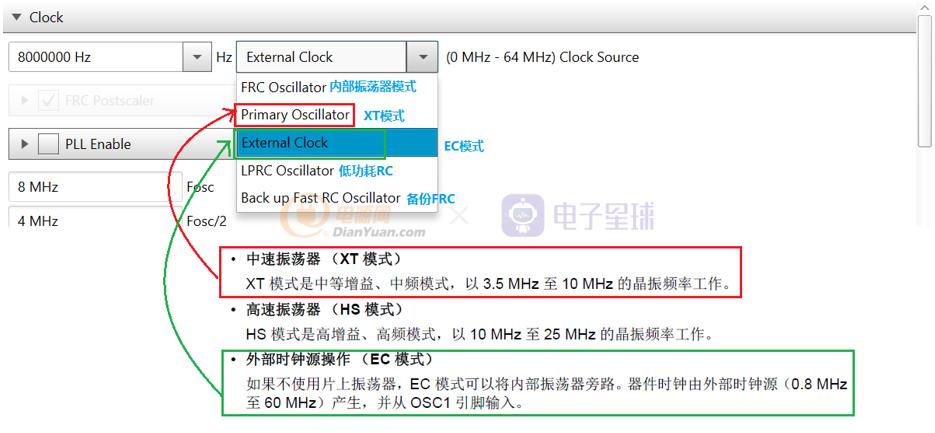 基于MCHP16bitdspic33系列全数字控制同步Buck入门（下）