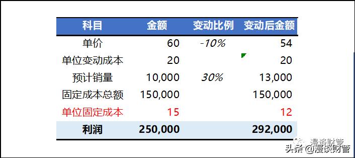 财务分析中的价格分析,每日财务分析
