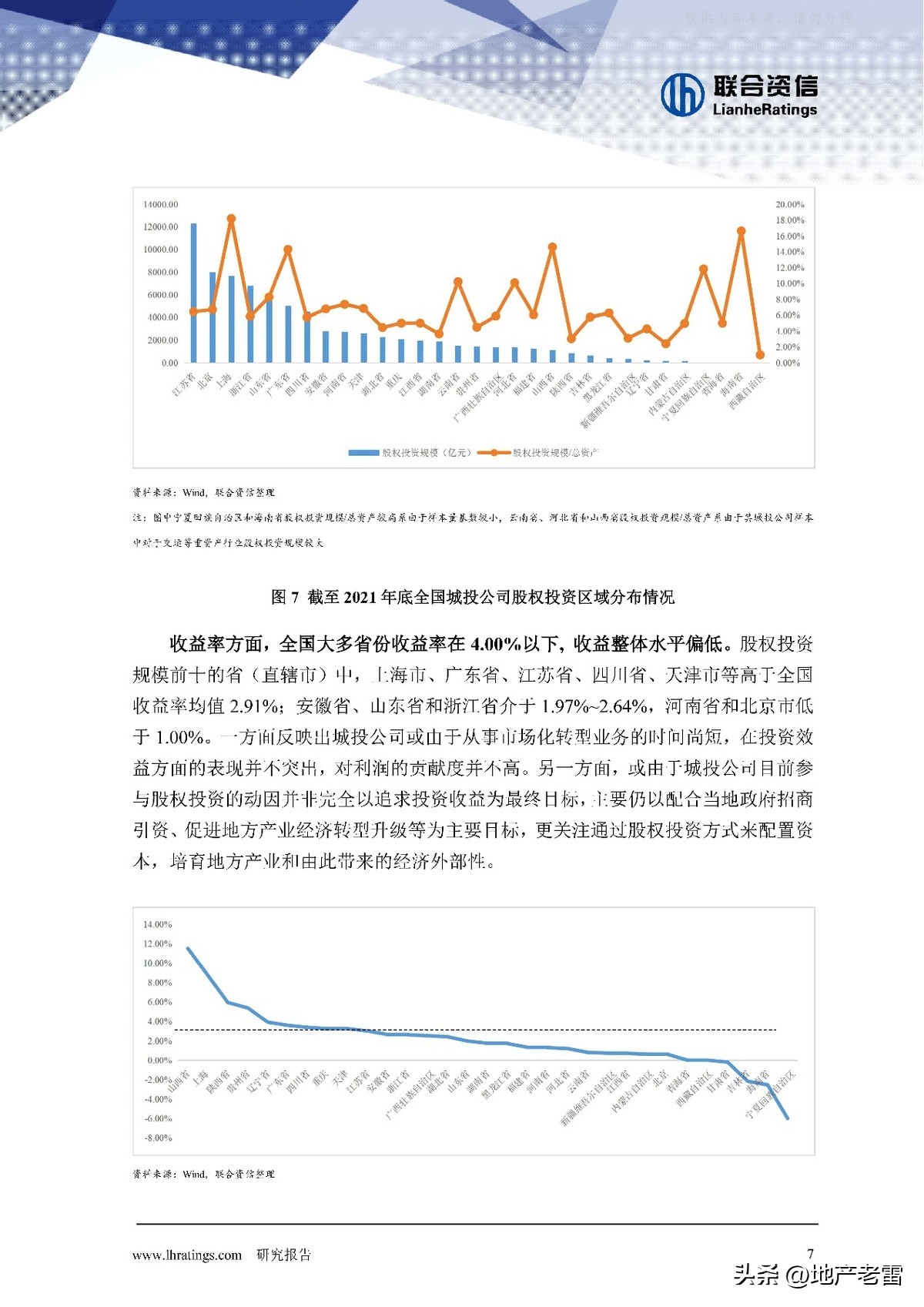 房地产股权投资风险点,城投公司信托融资风险