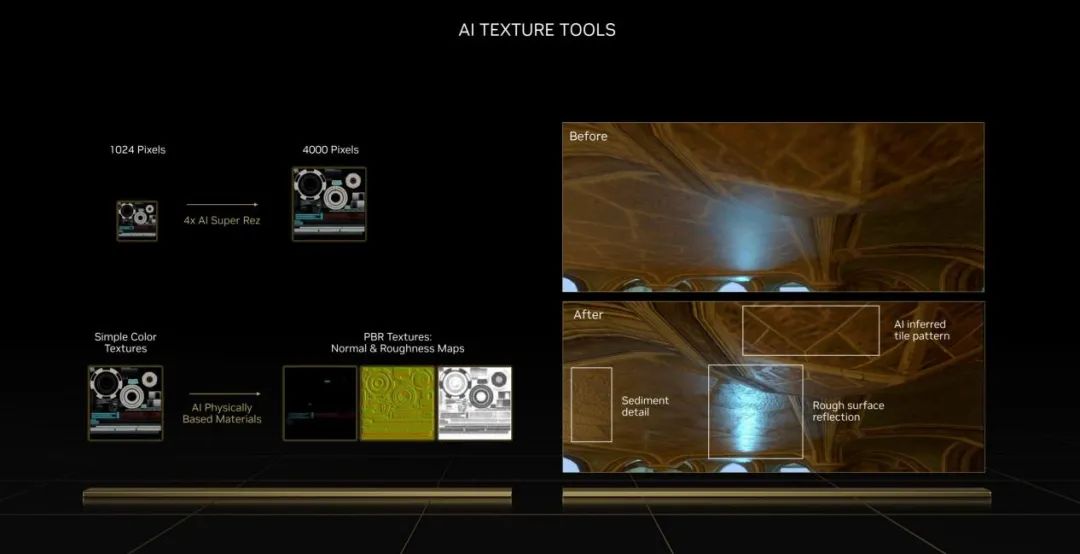 Ada架构与DLSS3助推爆炸式性能增长！NVIDIAGeForceRTX40系GPU架构详解