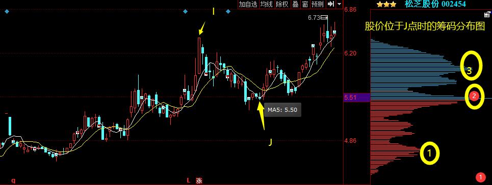 股票入门基础知识第4章,股票入门知识3