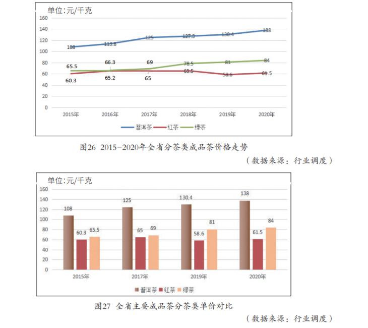 陈景岗《短歌行•普洱颂》：茶海浩瀚，独钟云南