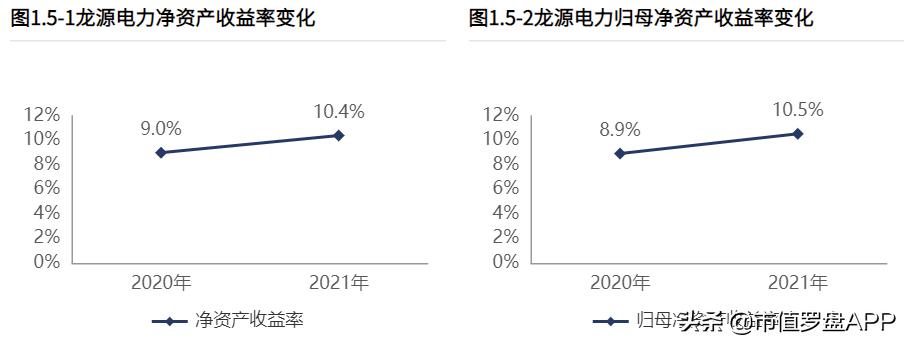 龙源电力2021年风电发电量,龙源电力风电发电量
