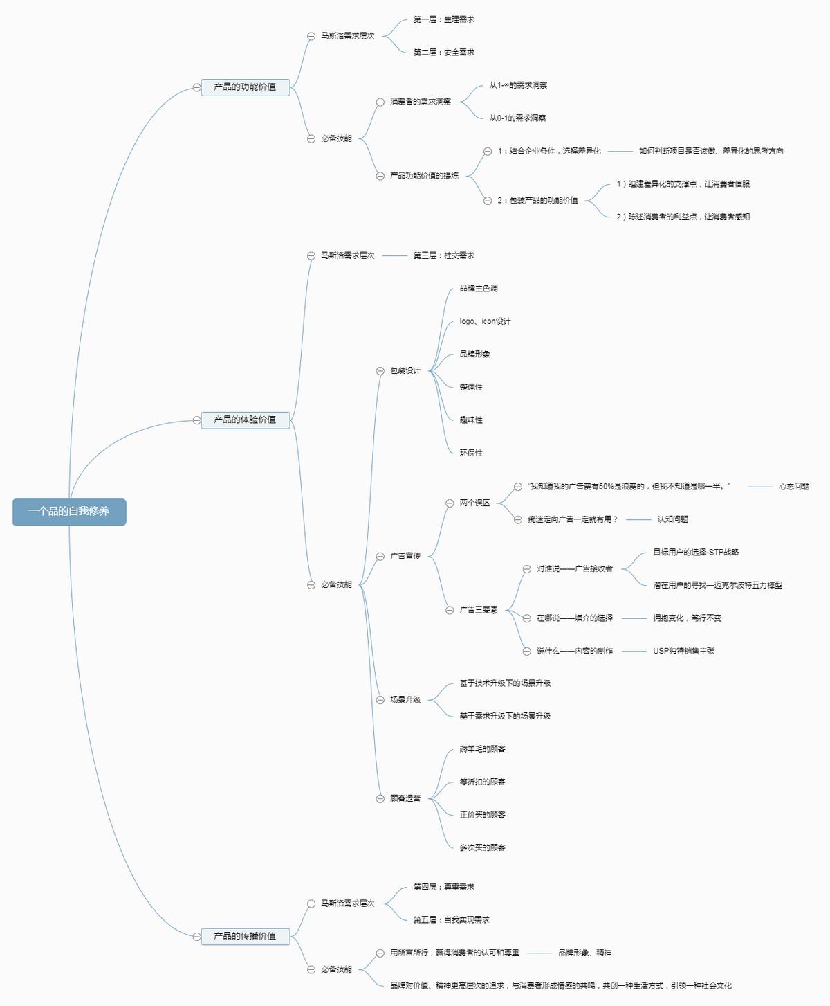 一个人只有品德和修养才是真的,论演员的自我修养