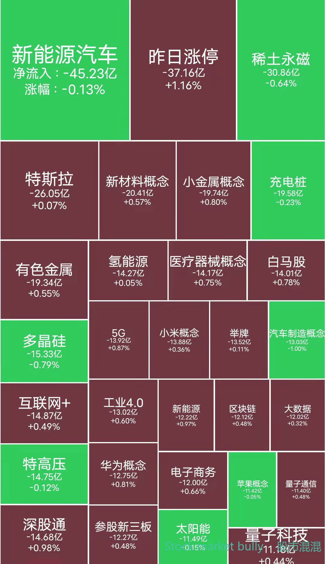 一位期货前辈的成功经验,一位成功操盘手的亲身感悟