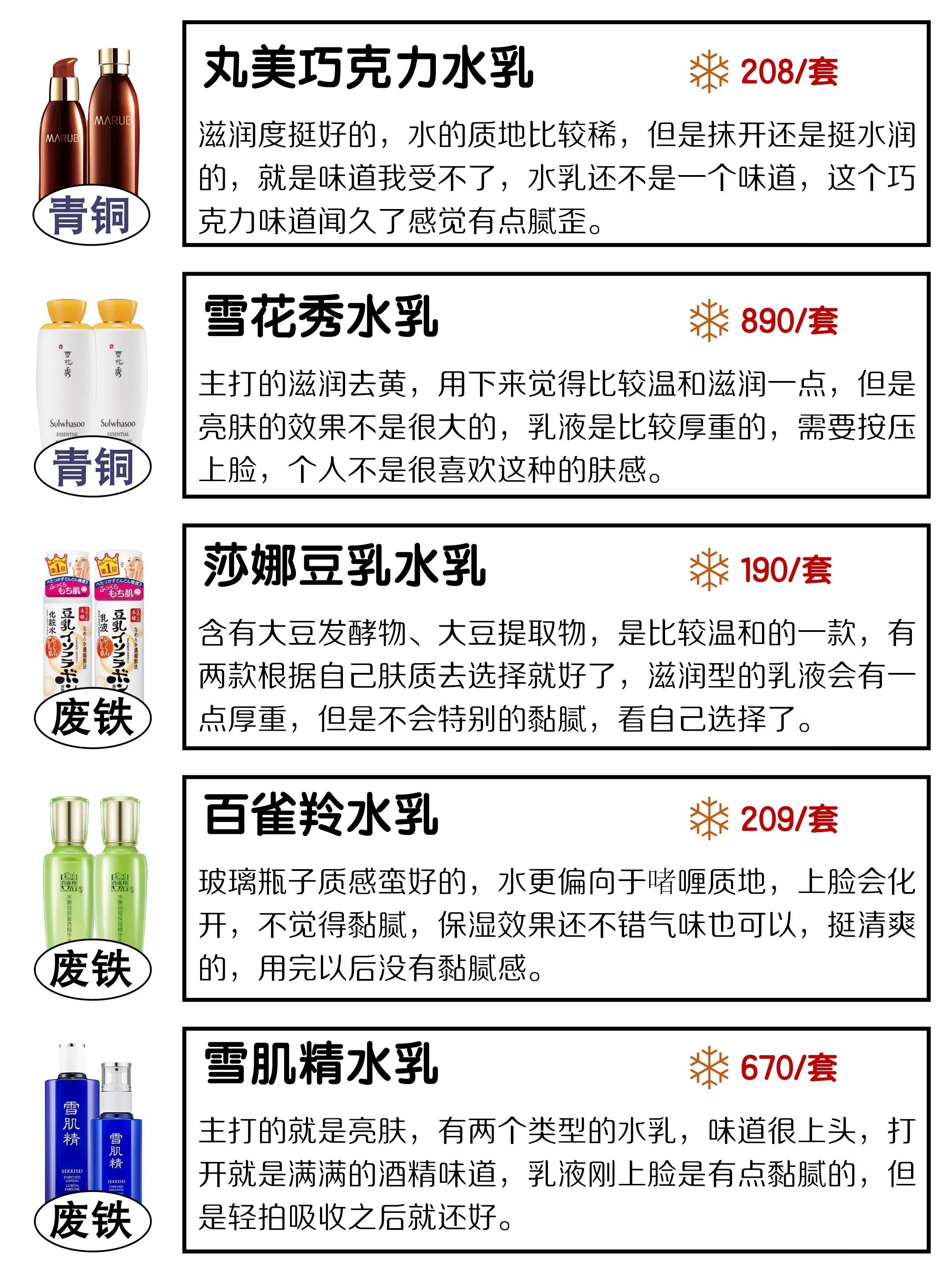 大家推荐一下水乳,干皮公认的十大大牌好用水乳