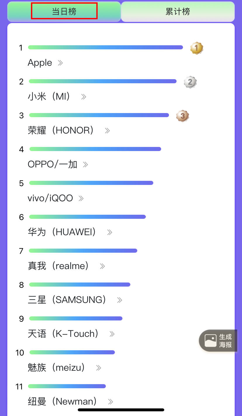 国产什么手机品牌性价比高,国产手机性价比最高的是哪个品牌