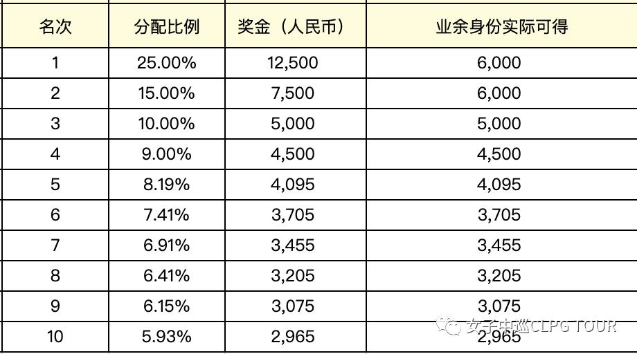 起点中巡,起点中巡视频