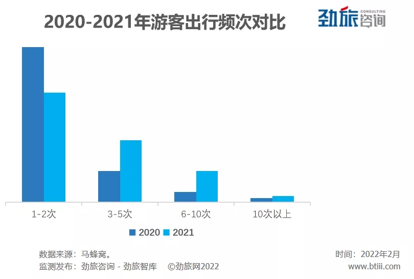 春节期间民宿价格上涨,春节最便宜的民宿
