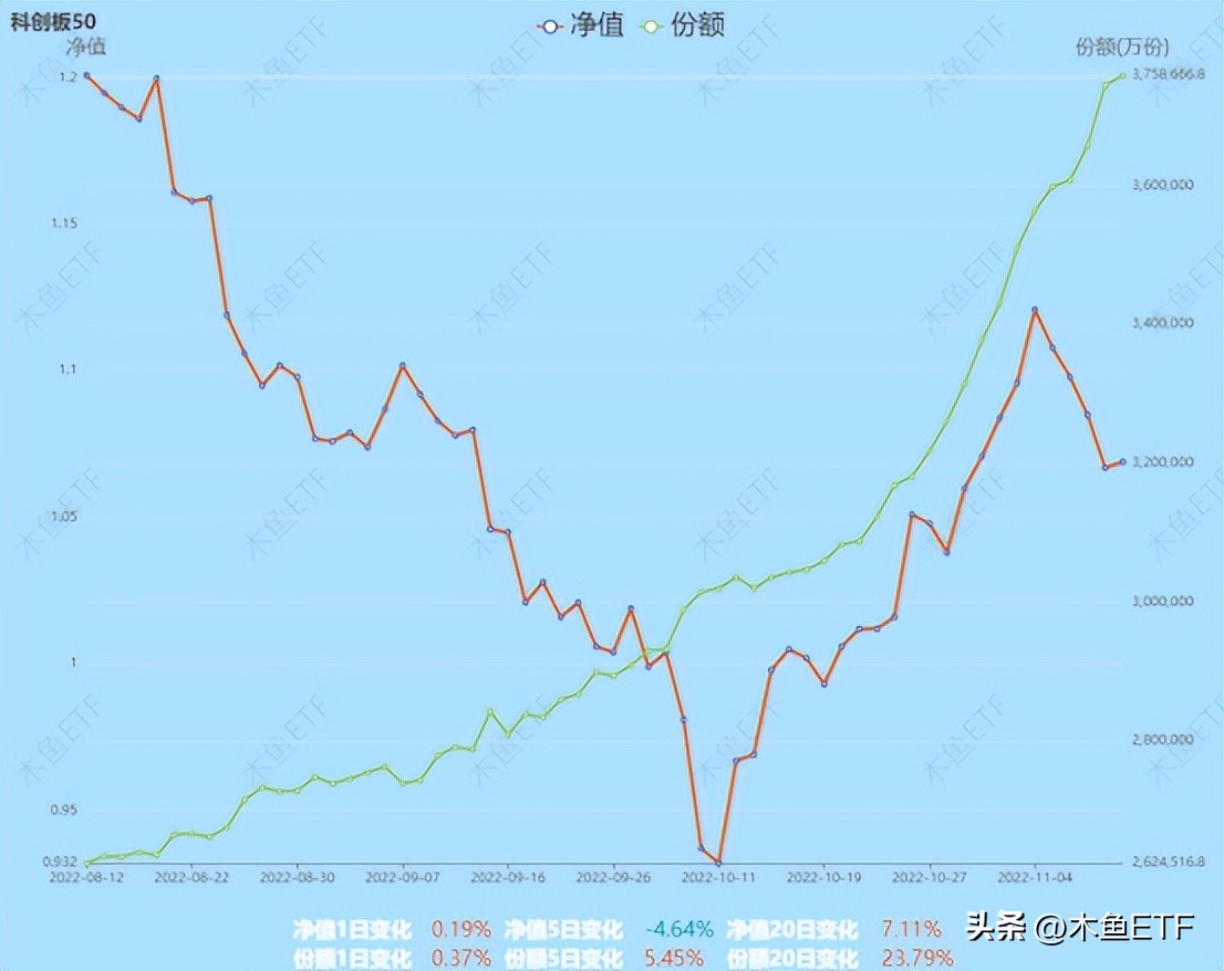 都有修复需求却更难了！分化和跷跷板使这类主题配置价值提升