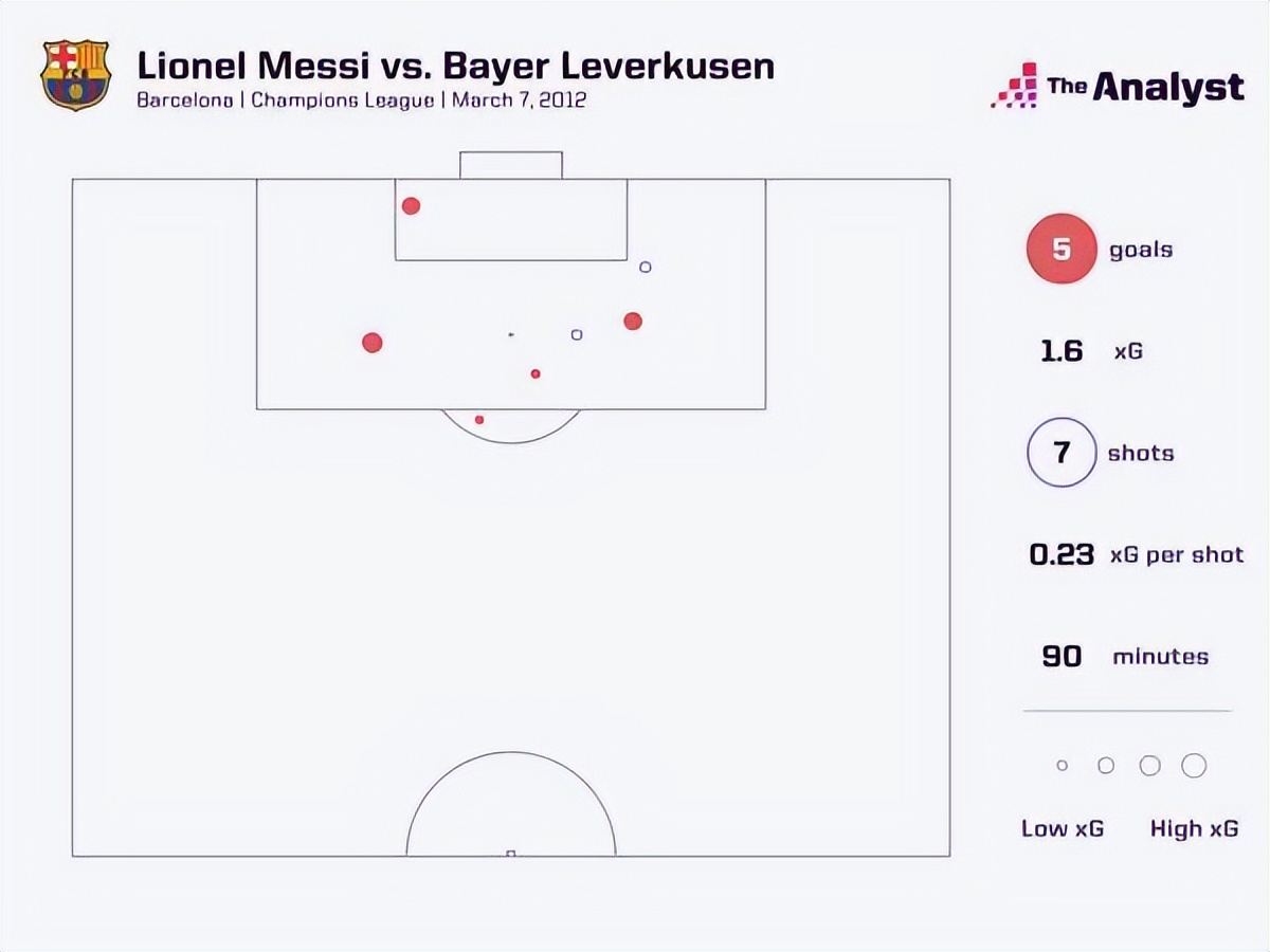 91球梅西破谁的纪录,梅西91球世界纪录