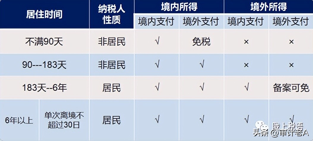 吴亦凡税务解读,吴亦凡逃税