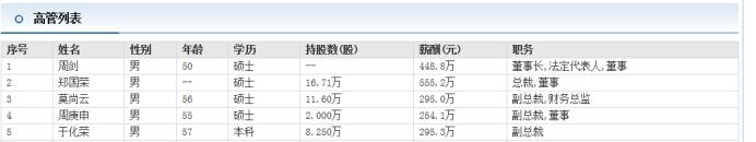 深科技高管年薪,深科技于化荣履历