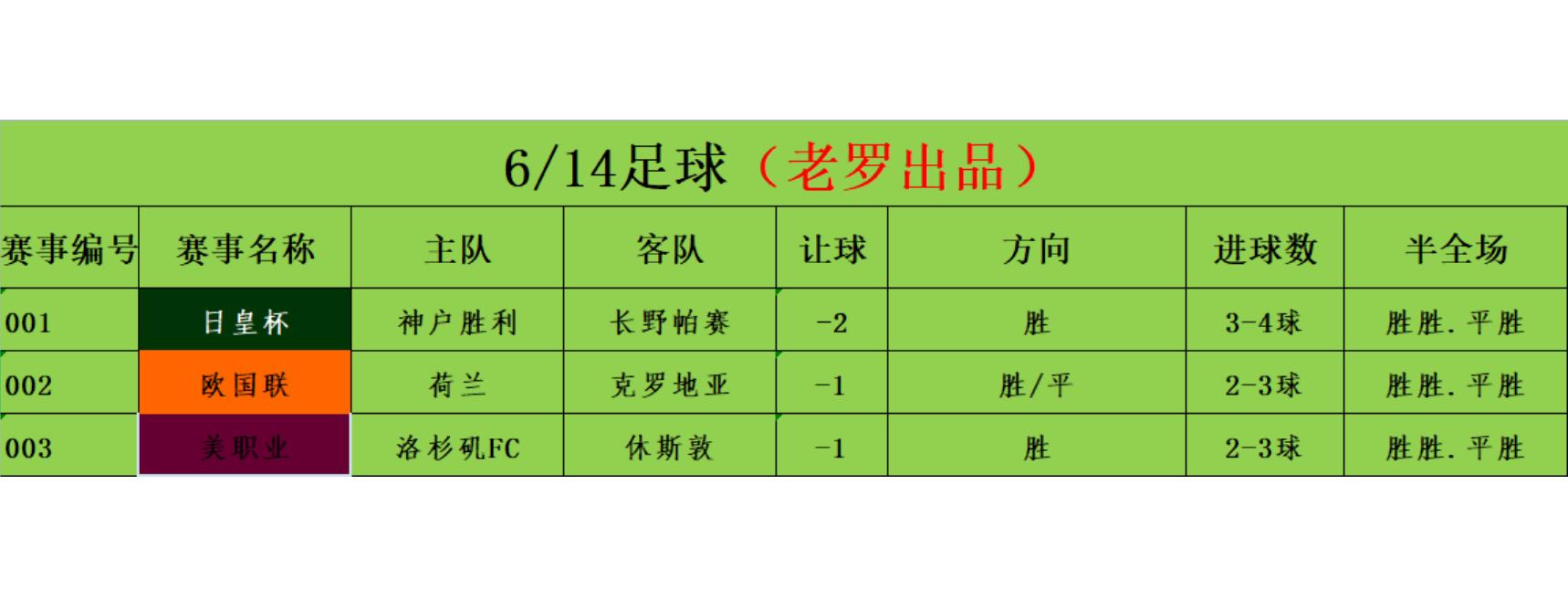 今日竞彩足彩推荐克罗地亚荷兰,竞彩欧洲杯今日推荐
