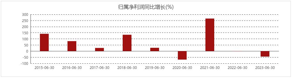 水井坊白酒行情火热业绩却遭腰斩,水井坊一季度业绩为什么大涨