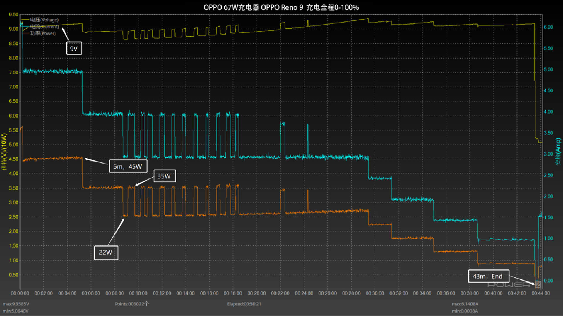 oppoa57原装充电器,oppo充电器67w超级快充有多快