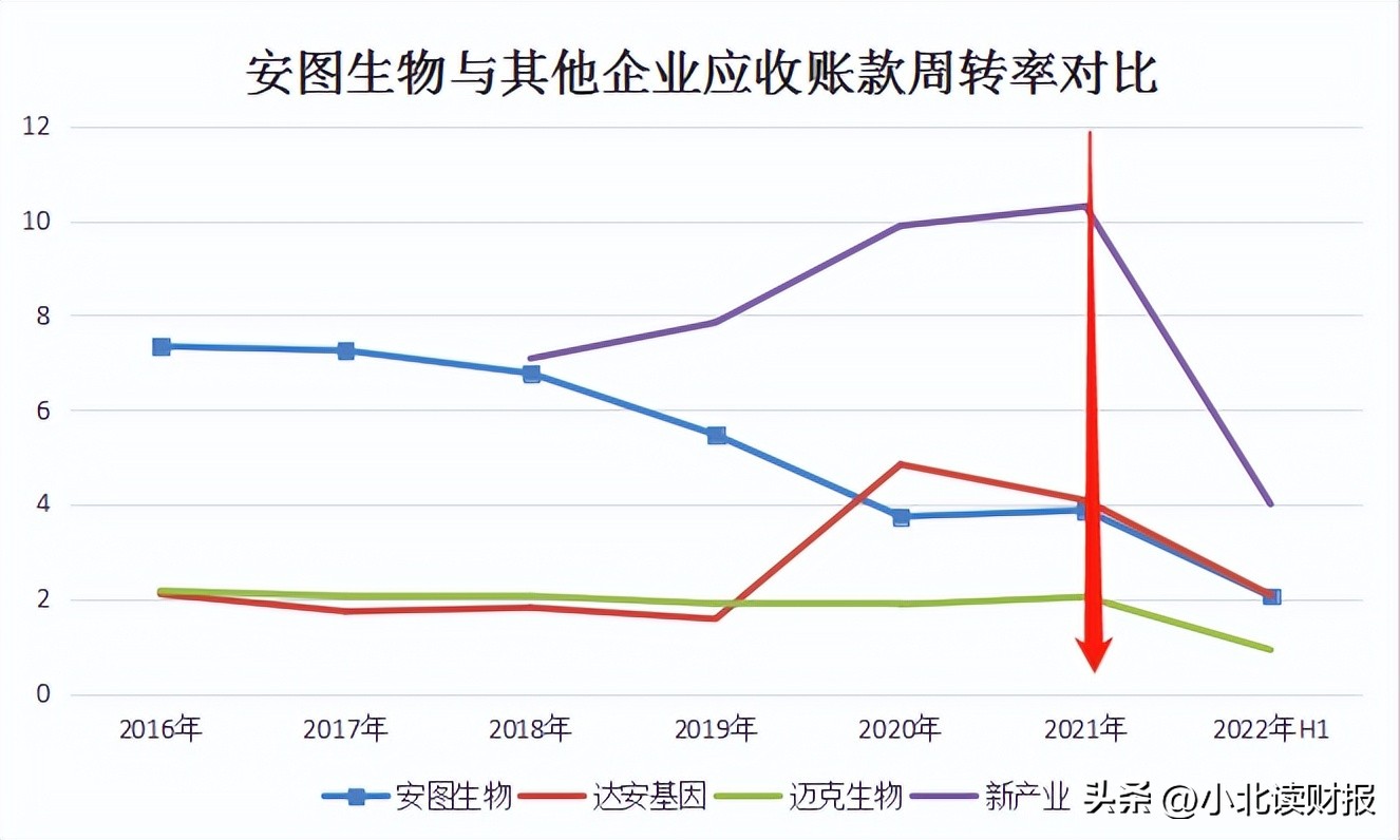 安图生物涨5.36%,上涨空间预测