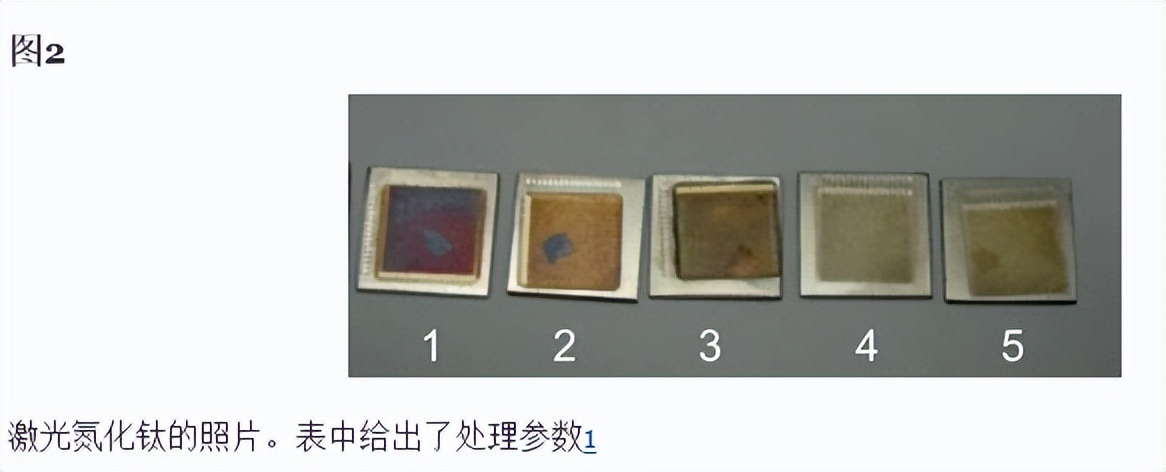 氮气中钛的脉冲Nd:YAG激光辐照如何形成TiN涂层