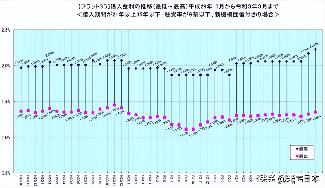 东京大阪房租对比,东京和大阪房租哪个贵