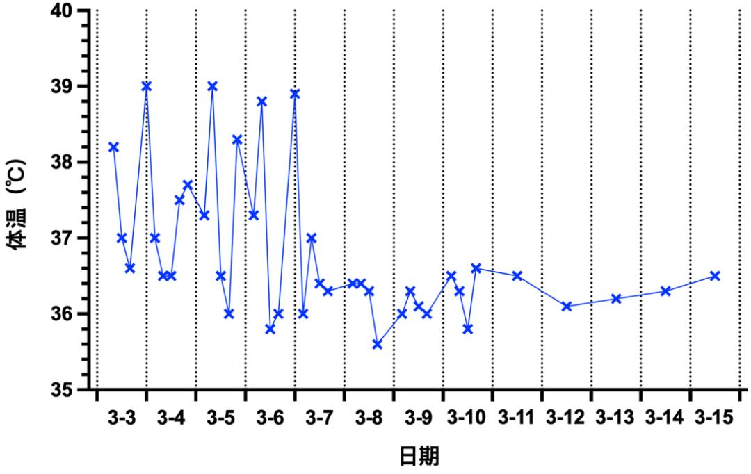 新冠感染第5天病情一直反复,新冠感染后病情历程
