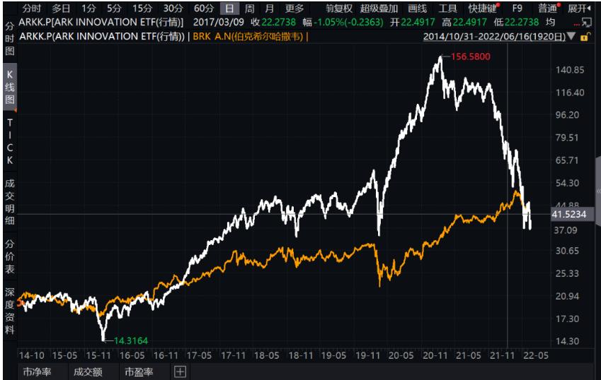 股市为什么是经济晴雨表,股市是经济的晴雨表下一句