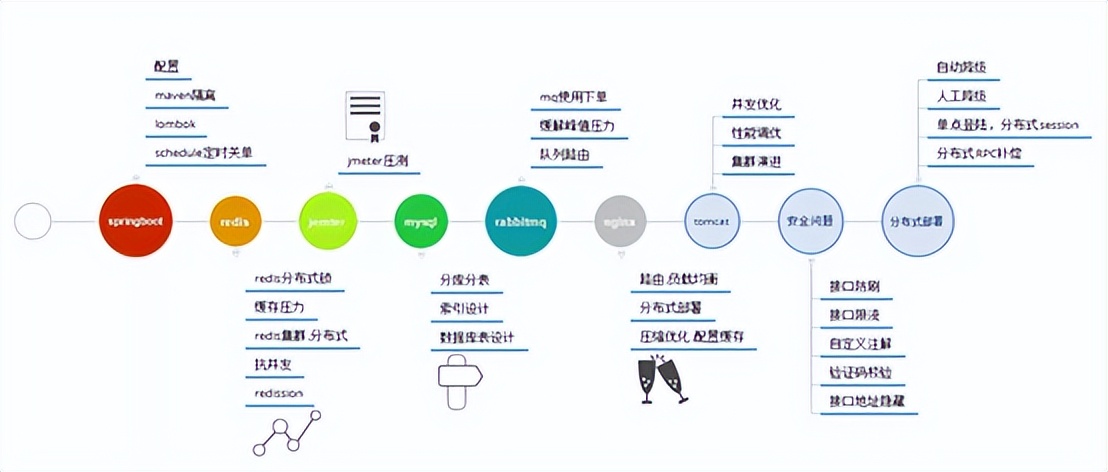 去哪里找java的学习资料,java练手项目