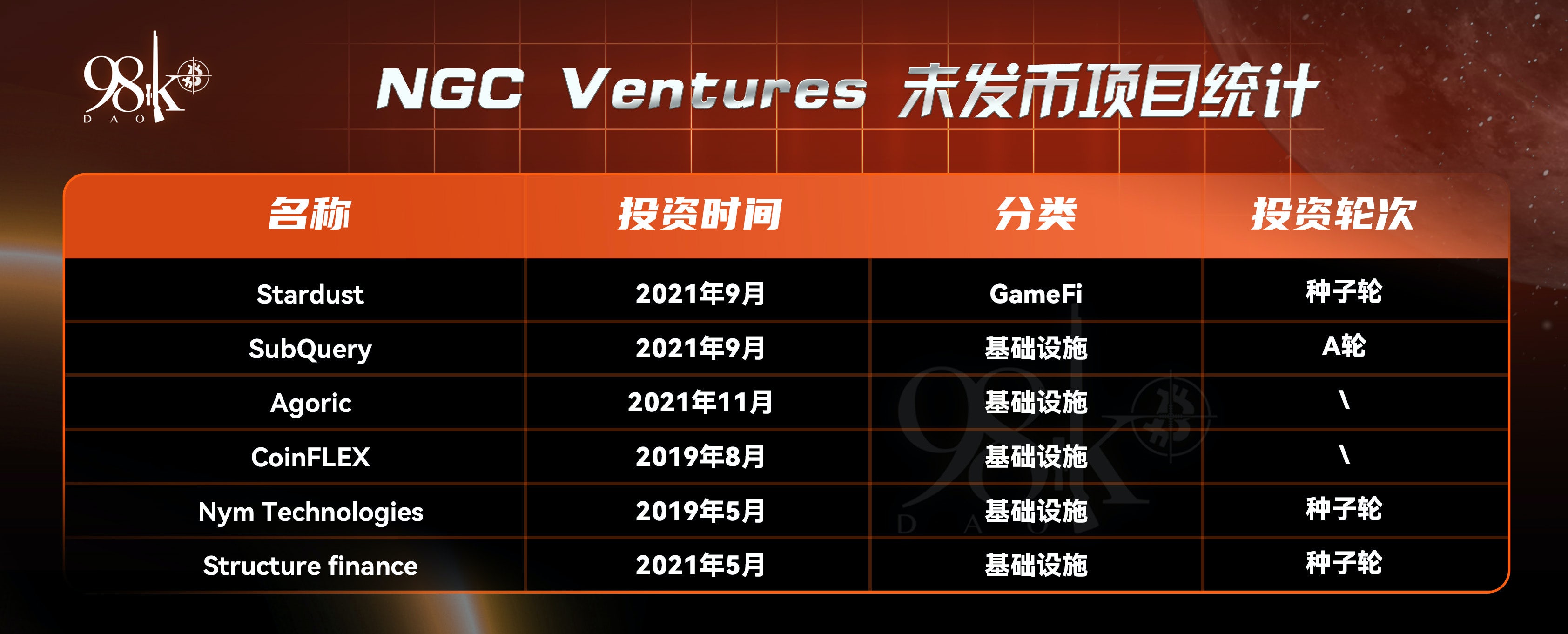 加密货币风投公司排名,加密风投基金有限公司