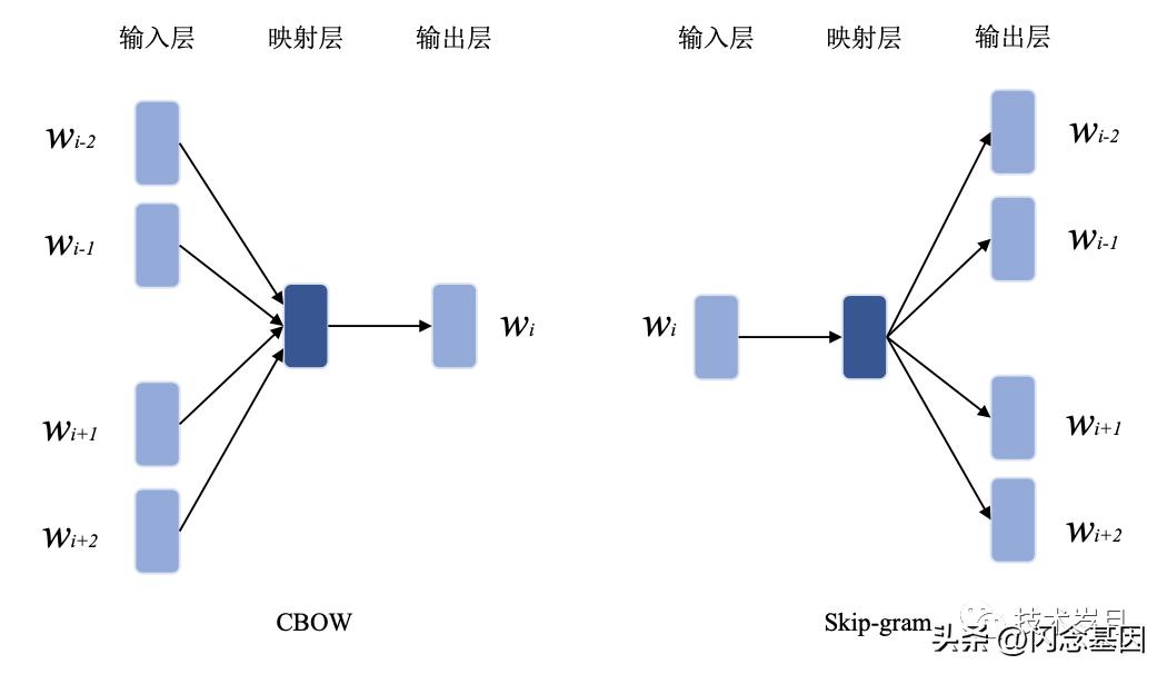 nlp神经语言学理论,nlp领域是什么