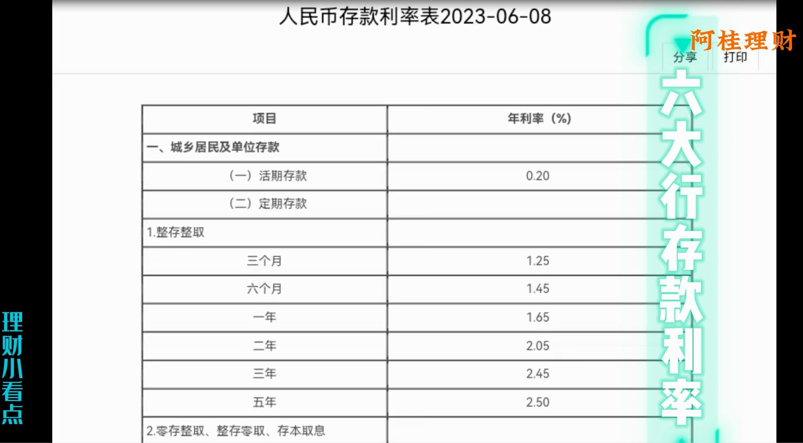 零利率如何理财,零利率钱怎么流动